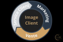 Satisfaction client et relation de confiance au cœur de CréaToile